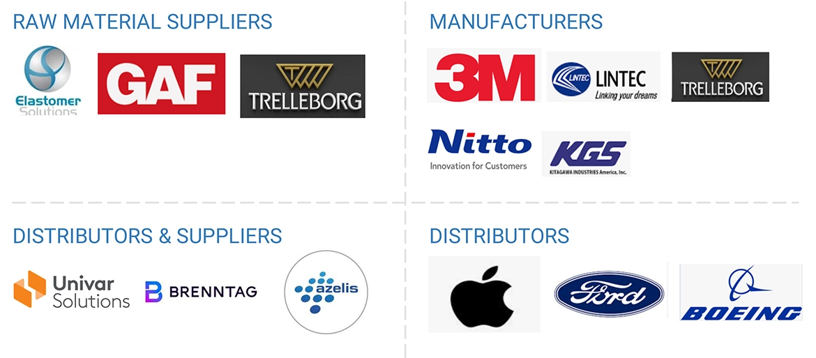 制振材市場 – 2030年までの世界予測-Ecosystem