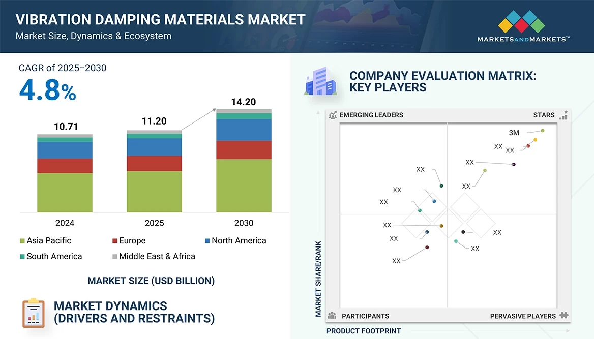 制振材市場 – 2030年までの世界予測