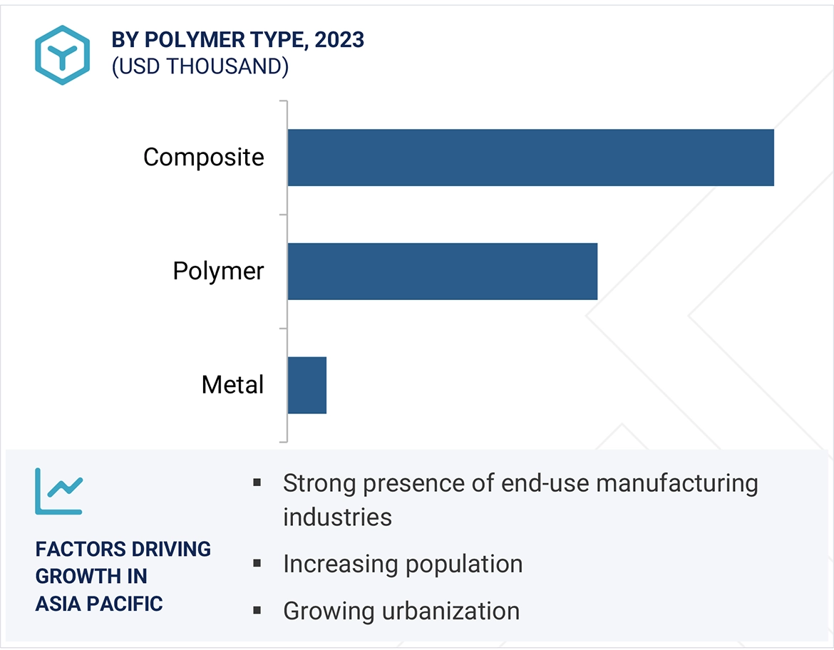 制振材市場 – 2030年までの世界予測-Region