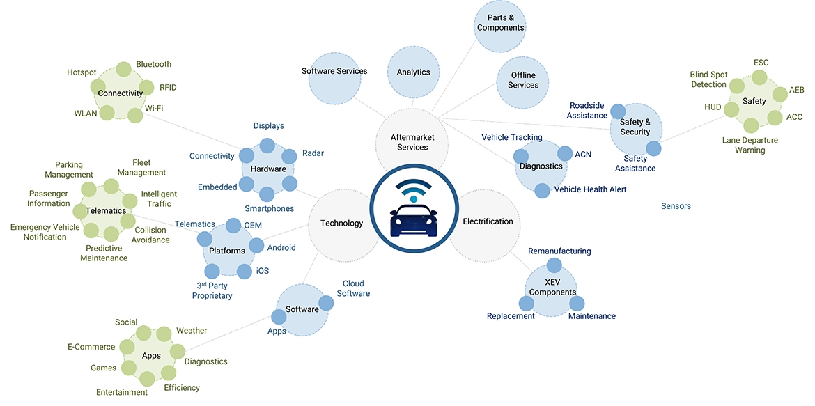 XEVアフターマーケットの進化に関する競争力情報 – 2035年までの世界予測