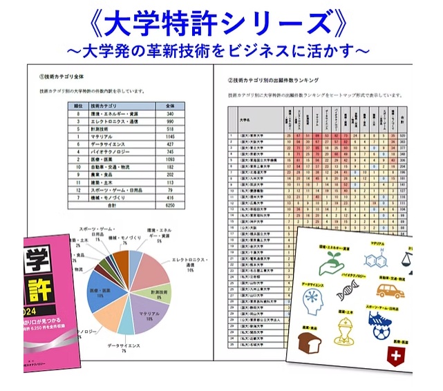 大学特許2025