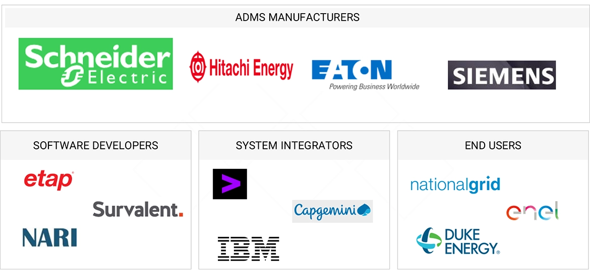 高度配電管理システム市場 – 2030年までの世界予測