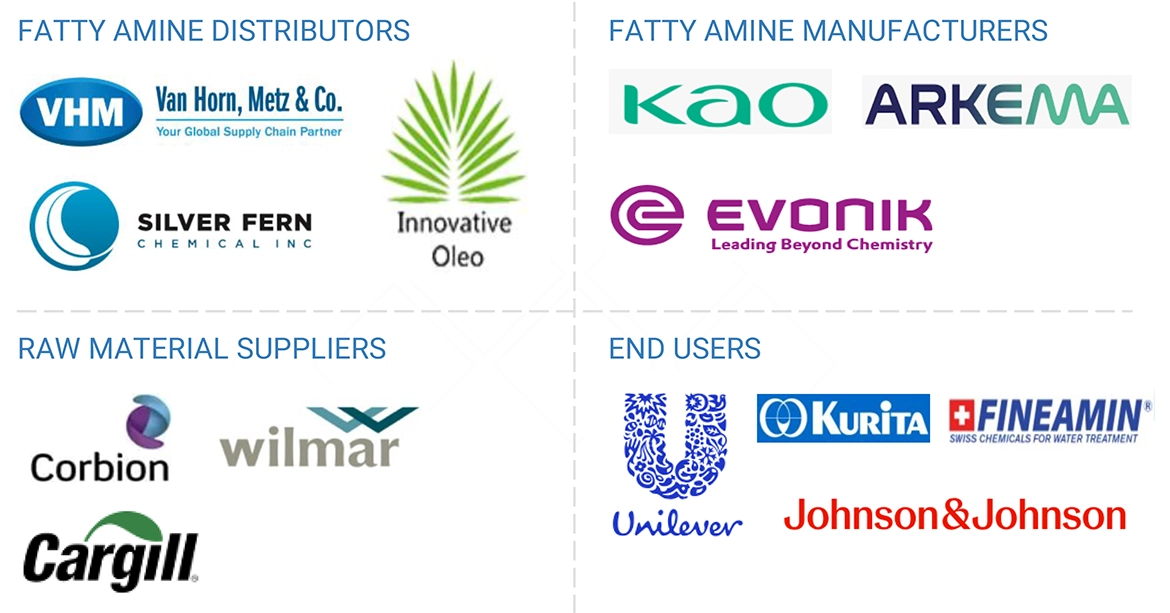 脂肪族アミン市場 – 2030年までの世界予測