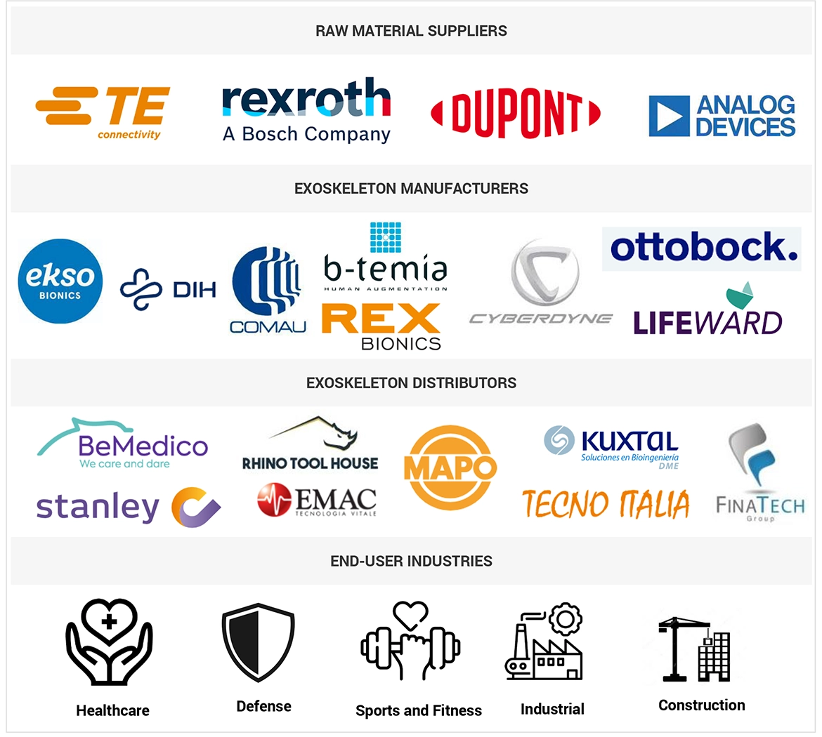 エクソスケルトン市場 – 2030年までの世界予測