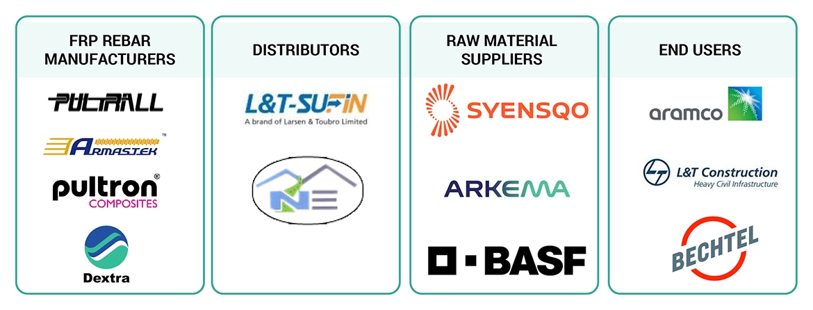 FRP鉄筋市場 – 2030年までの世界予測