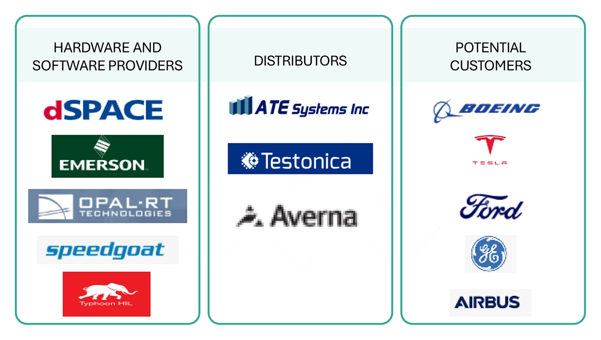 ハードウェアインザループ（HIL）市場 – 2030年までの世界予測