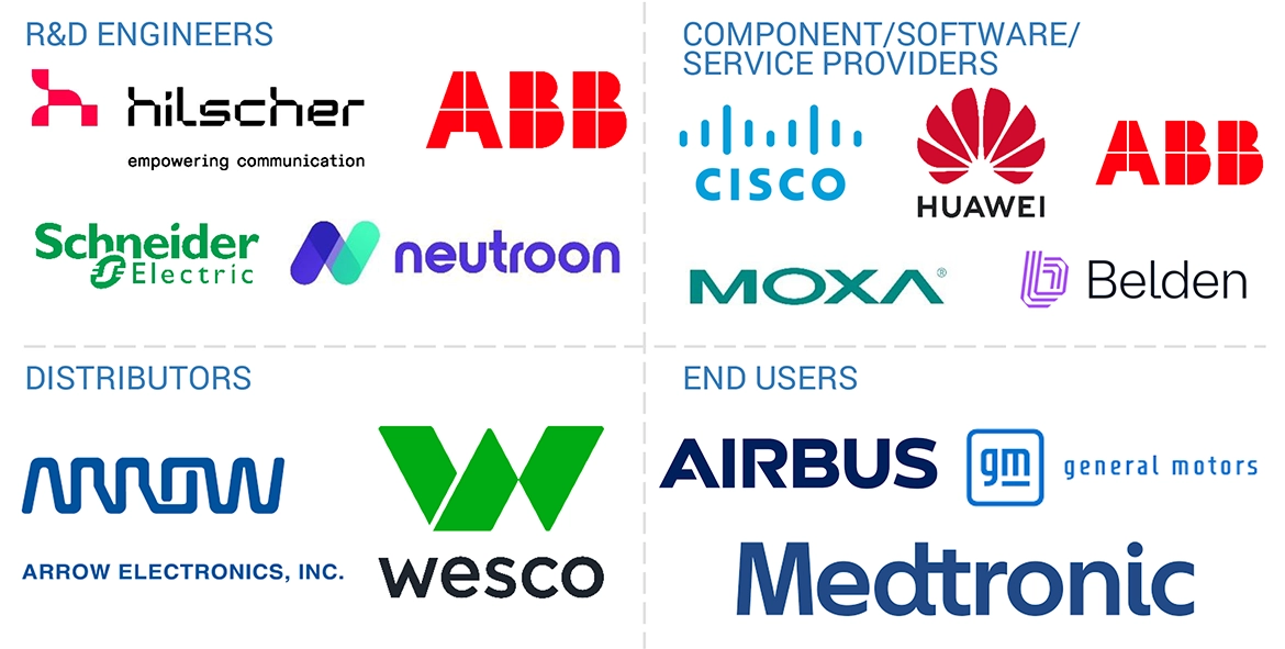 産業用通信市場 – 2030年までの世界予測