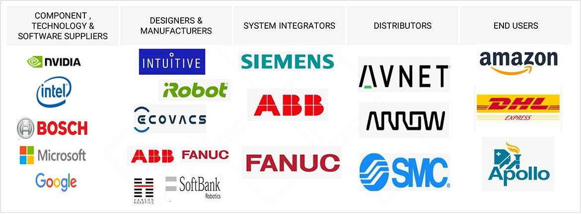 インテリジェントロボット市場 – 2030年までの世界予測