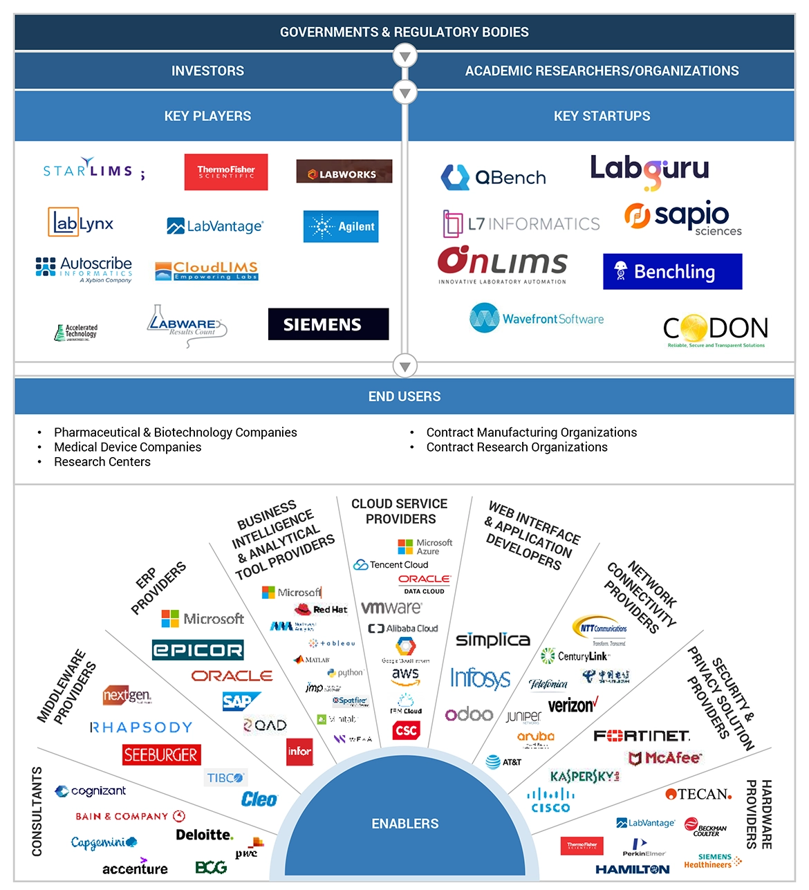 臨床検査情報管理システム市場 – 2030年までの世界予測