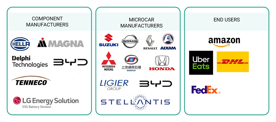マイクロカー市場 – 2032年までの世界予測