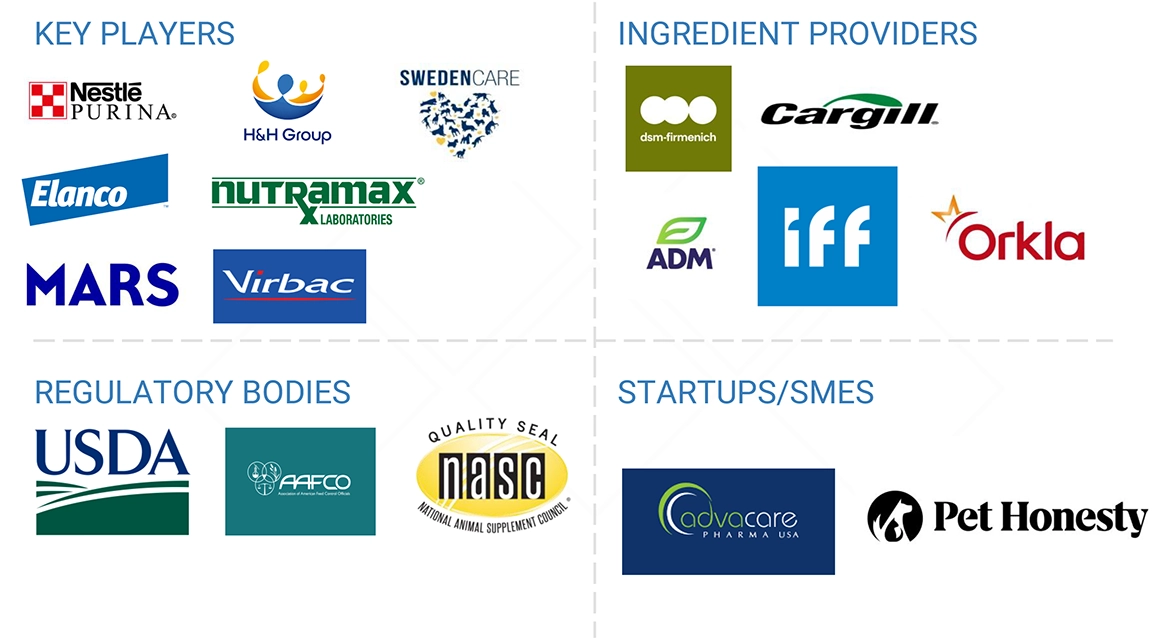 ペット用栄養補助食品市場 – 2030年までの世界予測