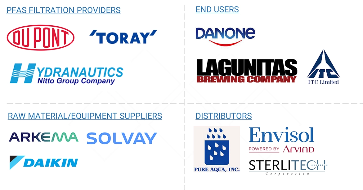 PFAS（有機フッ素系化合物）ろ過市場 – 2030年までの世界予測