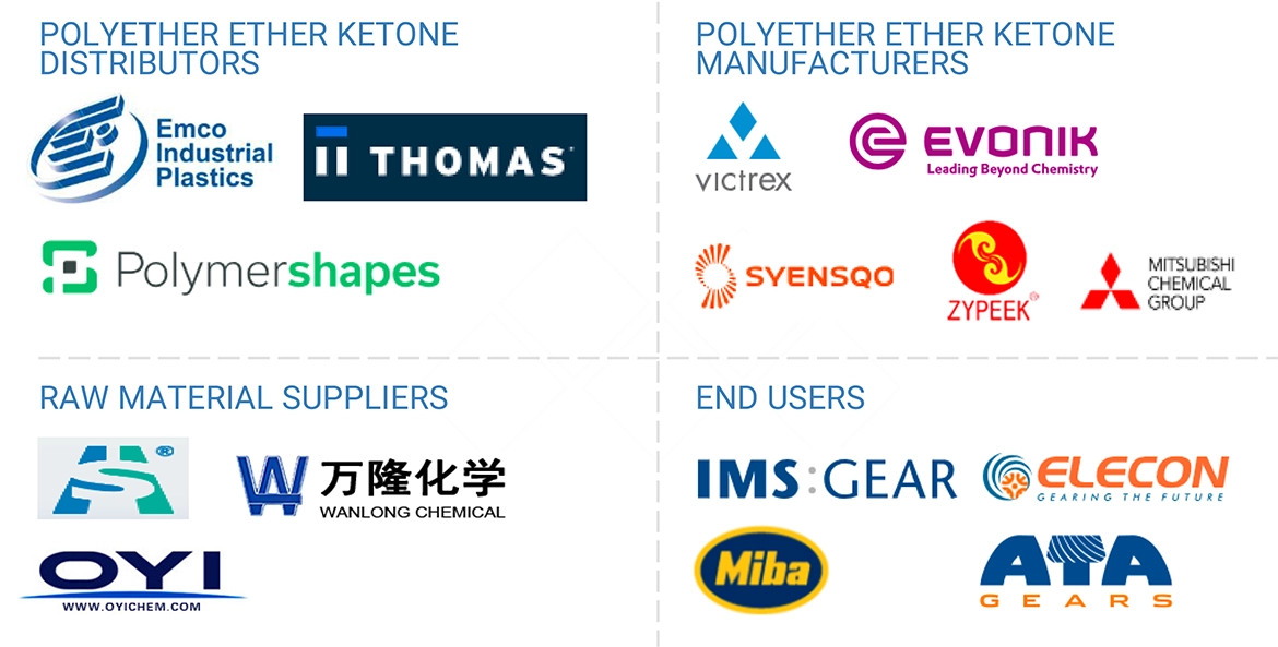 ポリエーテルエーテルケトン（PEEK）市場 – 2030年までの世界予測