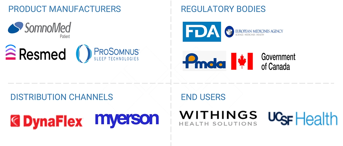 睡眠時無呼吸症候群の口腔内装置市場 – 2030年までの世界予測
