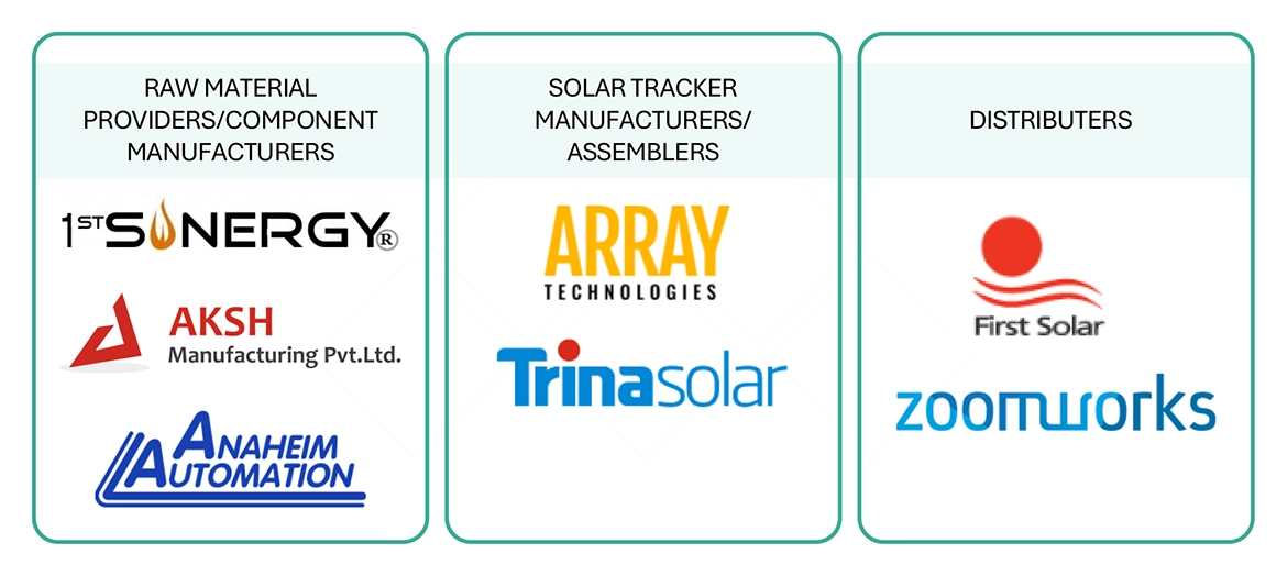 ソーラートラッカー市場 – 2029年までの世界予測