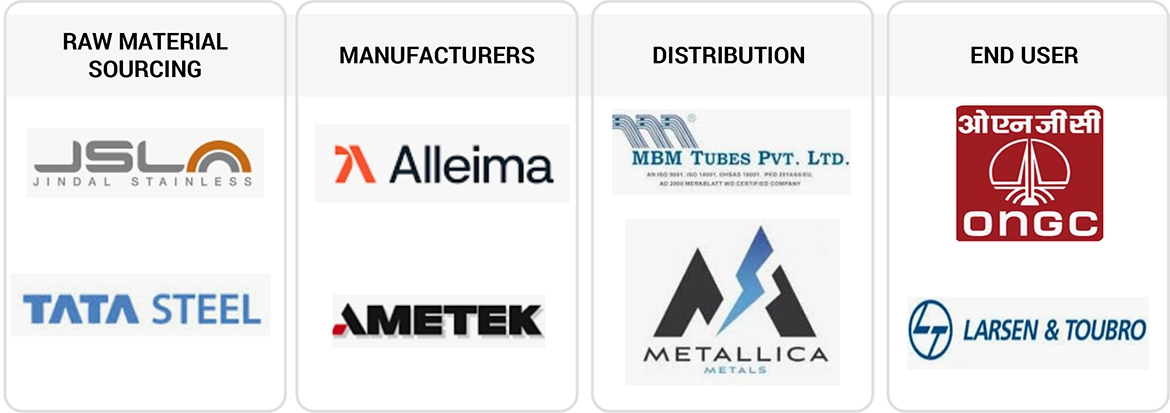 ステンレス鋼シームレスパイプ市場 – 2030年までの世界予測