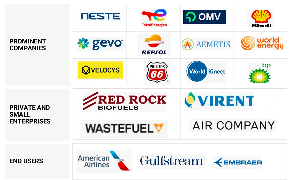 持続可能な航空燃料市場 – 2030年までの世界予測