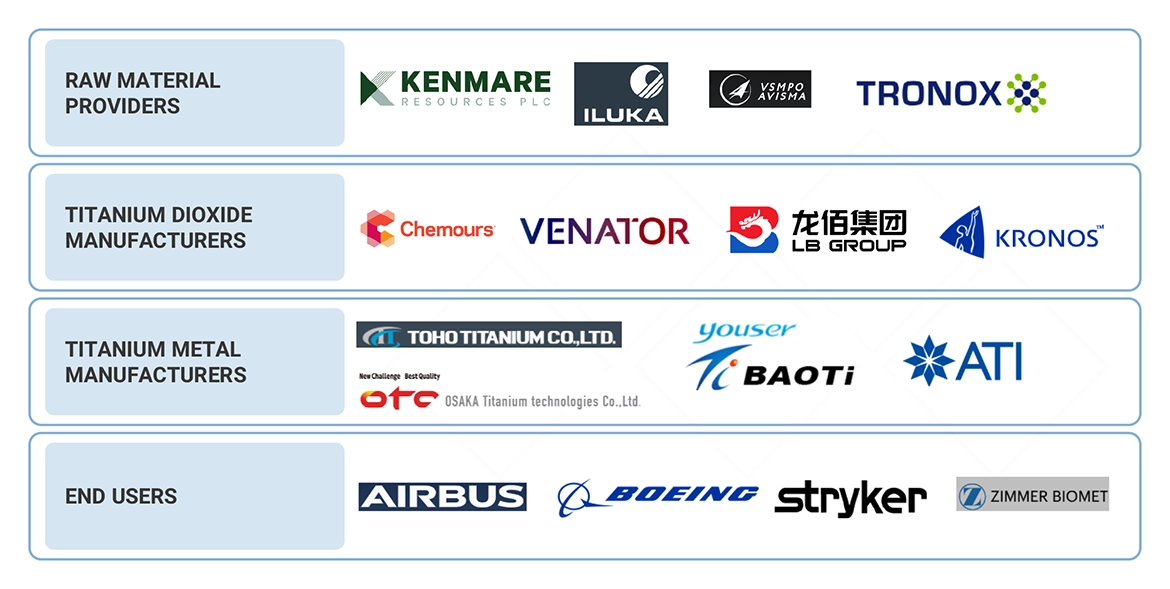 チタン市場 – 2030年までの世界予測