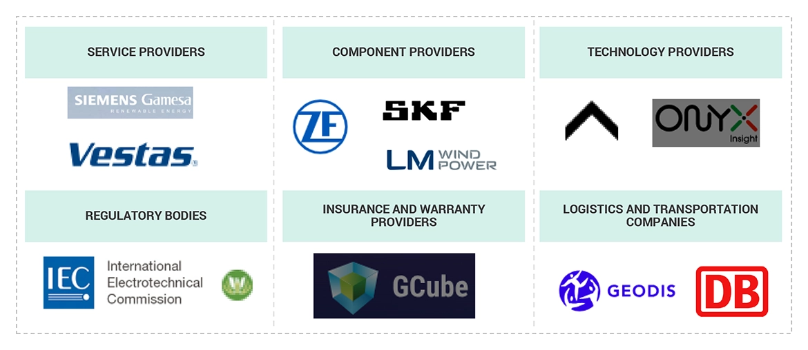 風力タービンの運用・保守（O&M）市場 – 2030年までの世界予測＆トレンド