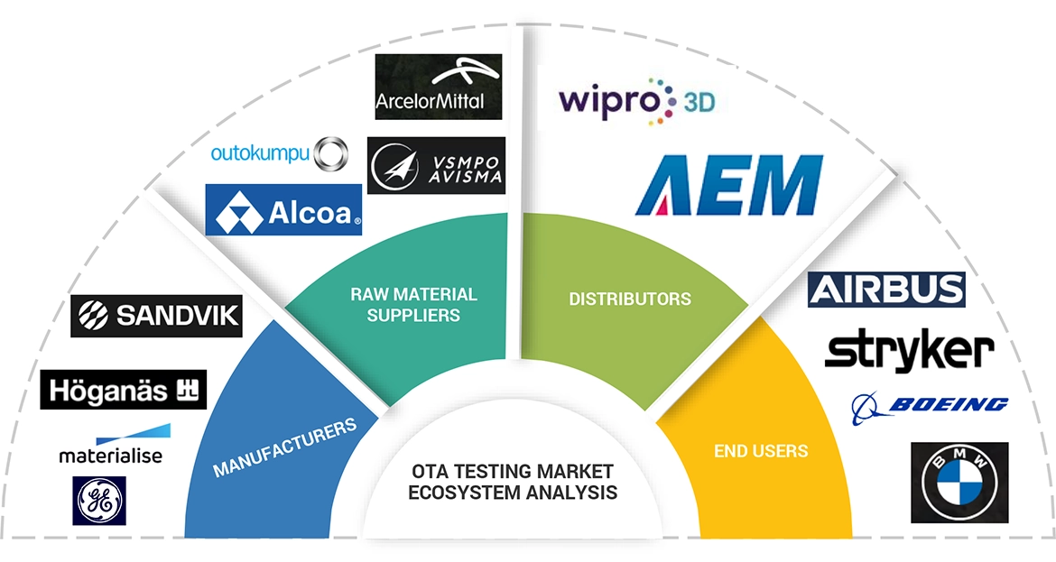 3Dプリント用金属市場 – 2030年までの世界予測