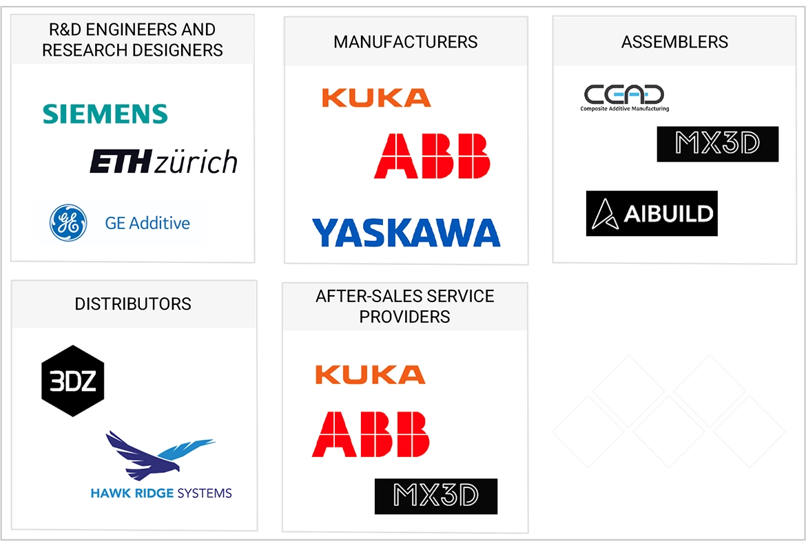 3Dプリンティングロボット市場 – 2030年までの世界予測