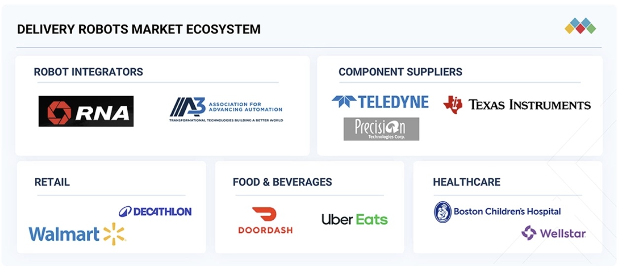 配送ロボット市場規模、シェア、動向、2030年までの世界予測 - ecosystem