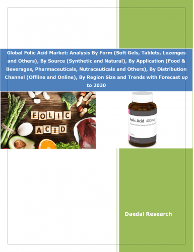 葉酸の世界市場動向と予測分析 – 2030年までの予測