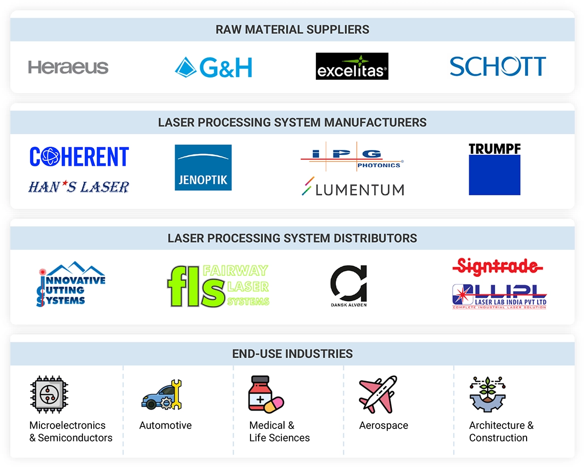 レーザー加工市場 – 2032年までの世界予測
