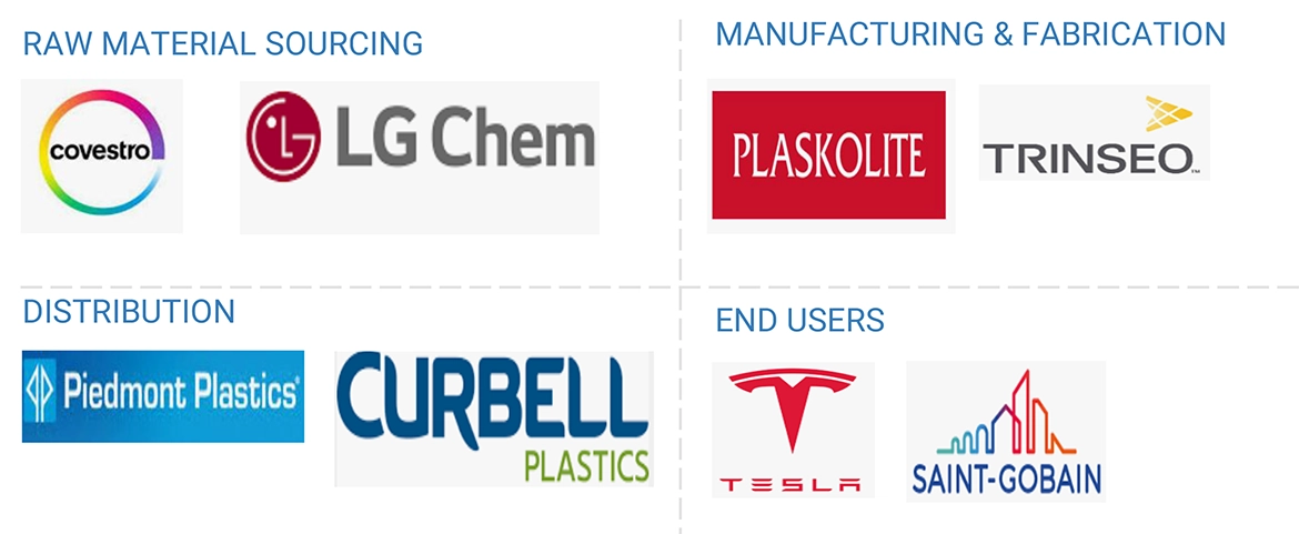 アクリルおよびポリカーボネートシート市場 – 2029年までの世界予測