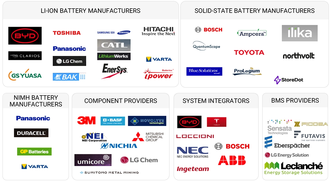 自動車用バッテリー管理システム(BMS)市場規模、シェア、動向、2030年までの世界予測 - 対象企業