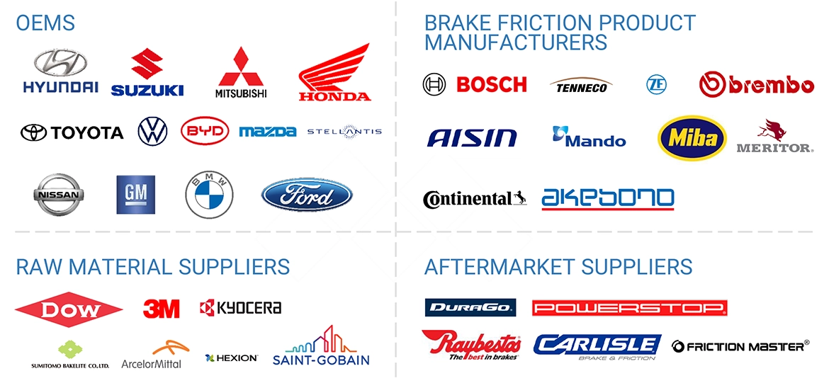 ブレーキ摩擦製品市場（OEM、アフターマーケット） – 2032年までの世界予測