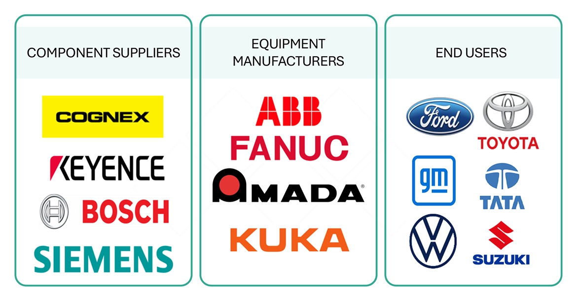 自動車製造装置市場 – 2030年までの世界予測