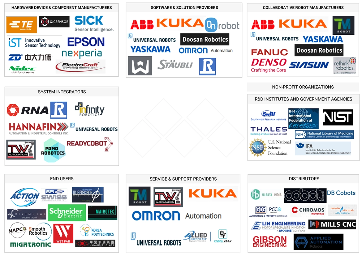協働ロボット市場規模、シェア、動向、2030年までの世界予測 - 対象企業