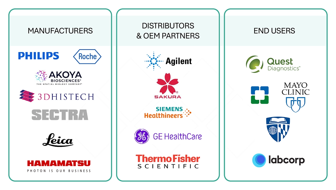 デジタルパソロジー市場 – 2030年までの世界予測