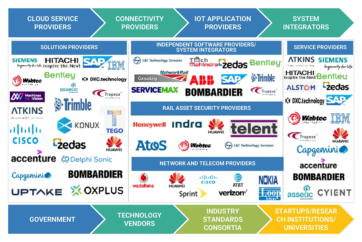 デジタル鉄道市場 – 2030年までの世界予測