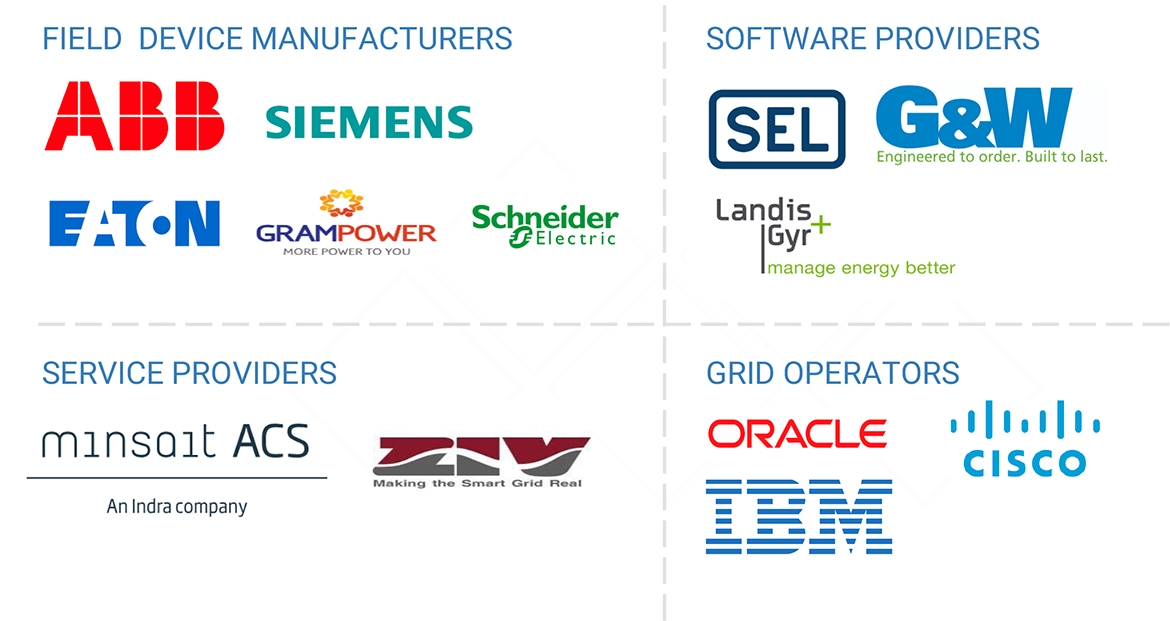 配電自動化市場 – 2030年までの世界予測