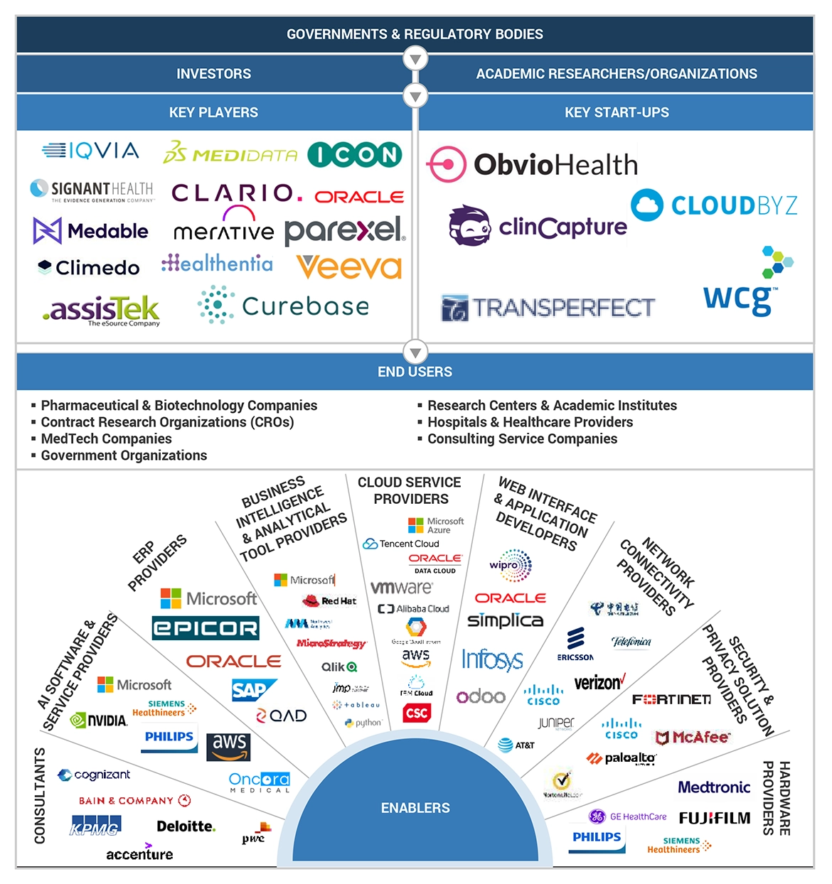 電子臨床アウトカム評価（eCOA）ソリューション市場 – 2030年までの世界予測