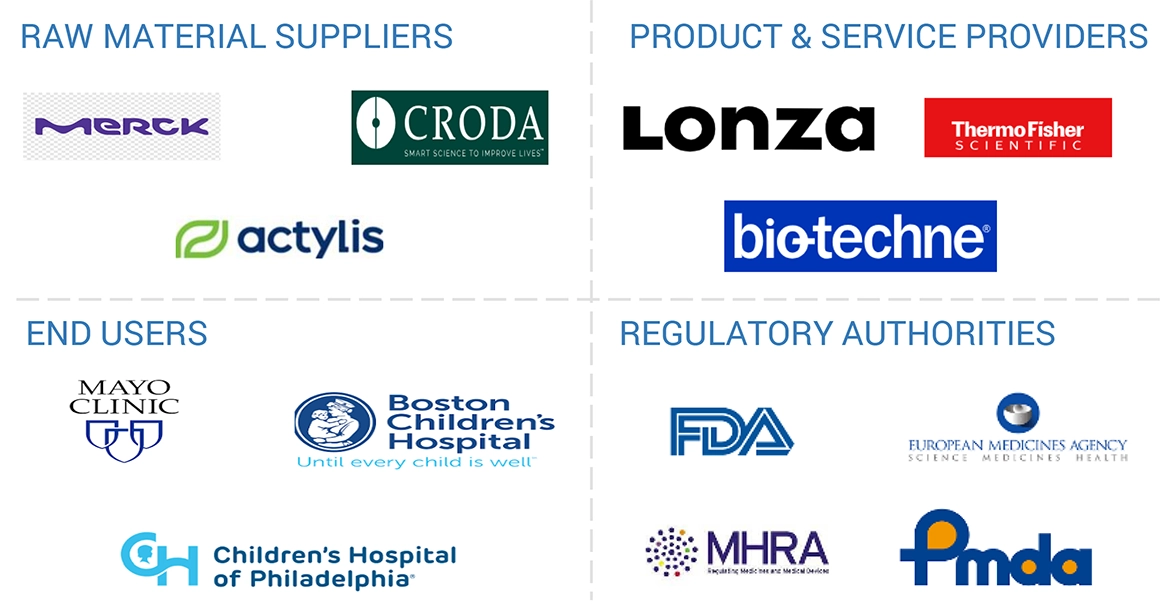 エクソソーム研究市場 – 2030年までの世界予測