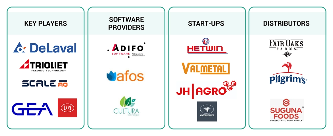 給餌システム市場 – 2030年までの世界予測