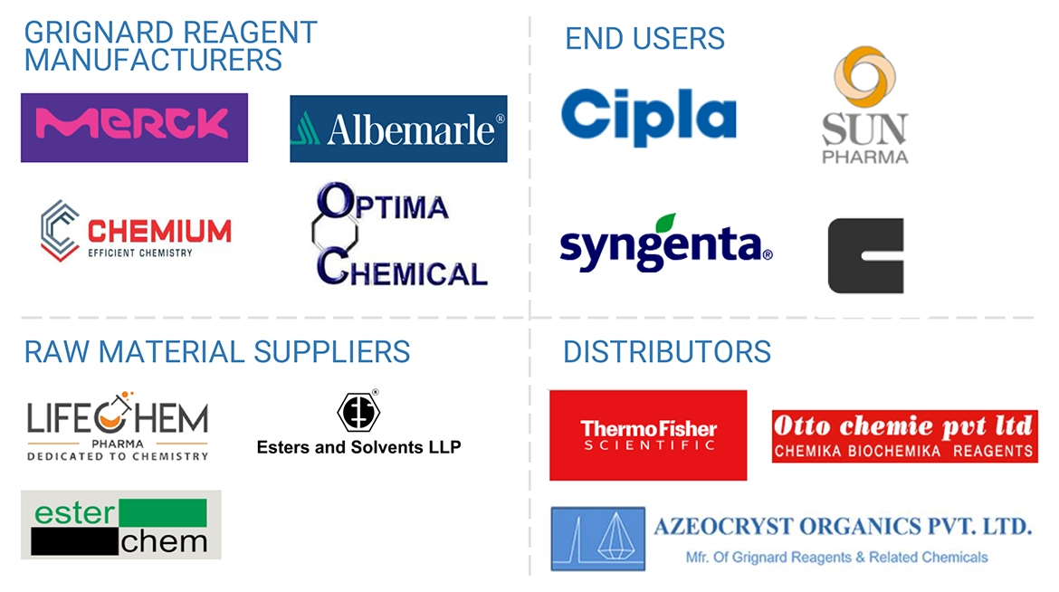 グリニャール試薬市場 – 2030年までの世界予測