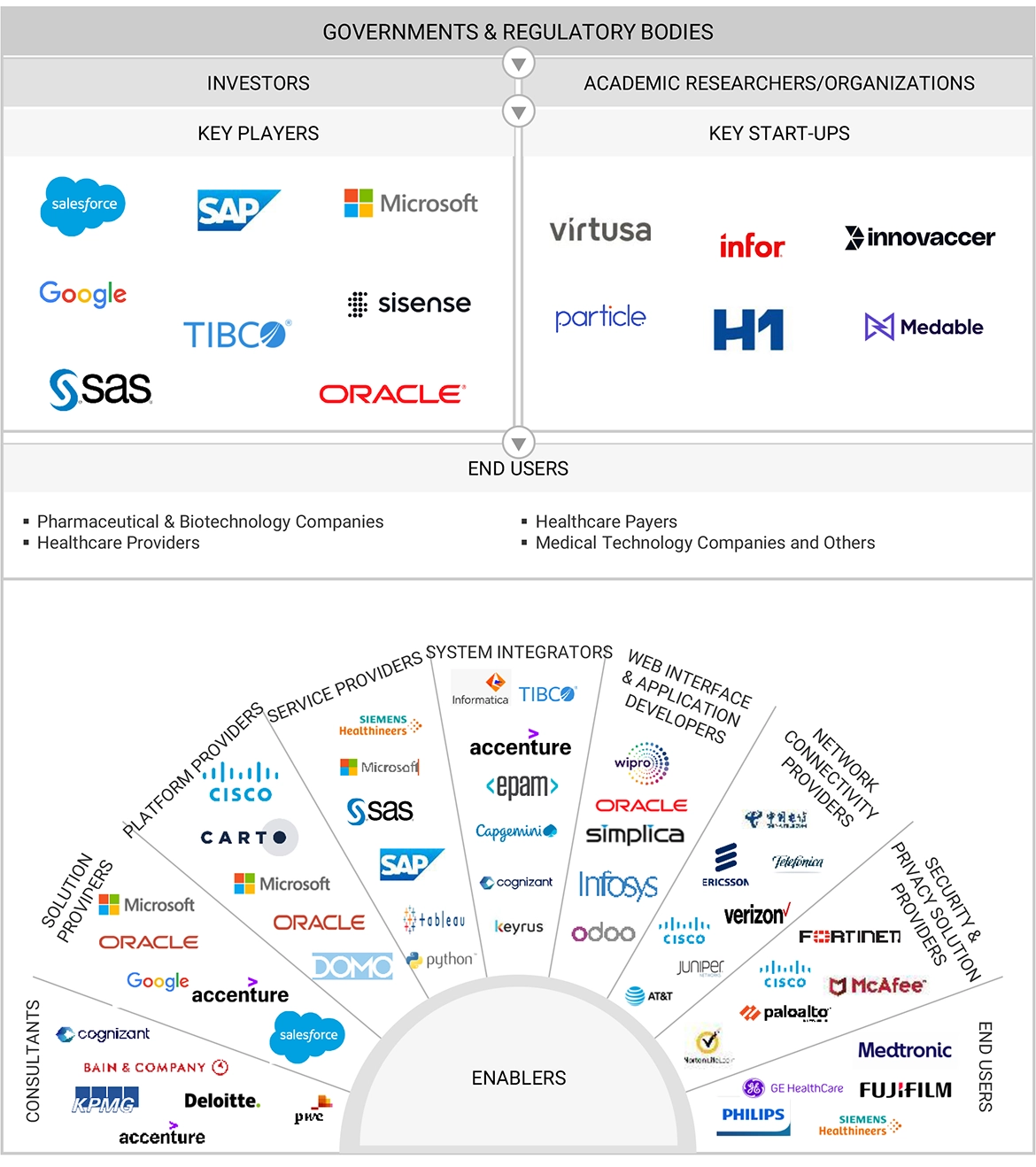 ヘルスケアデータ収益化市場 – 2030年までの世界予測