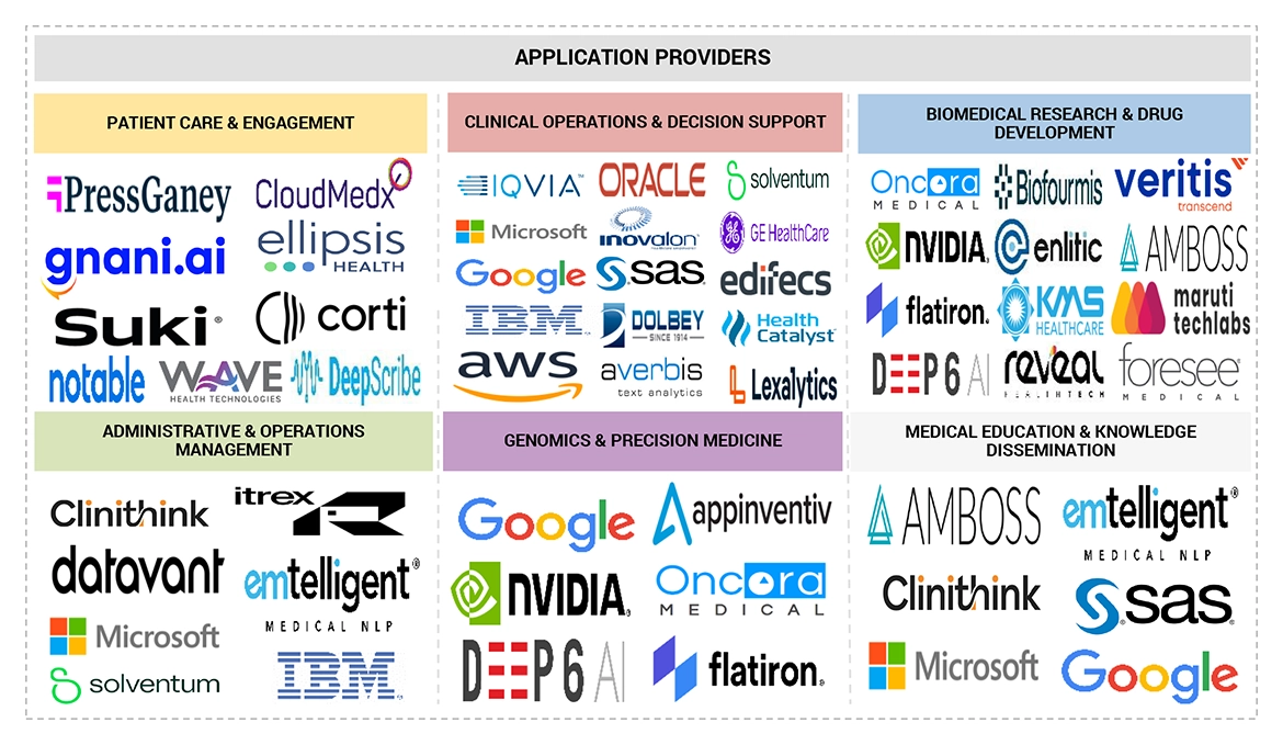 ヘルスケアとライフサイエンス市場におけるNLP – 2030年までの世界予測
