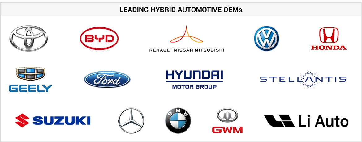 OEMのハイブリッド製品ポートフォリオ – 2030年までの世界予測