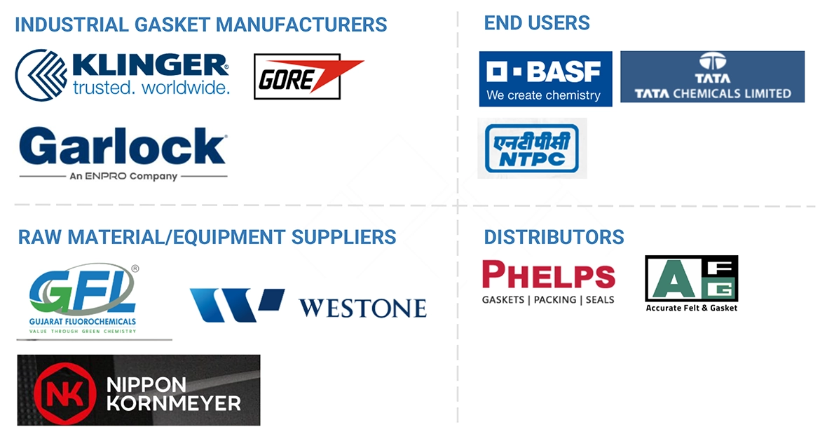 工業用ガスケット市場 – 2030年までの世界予測