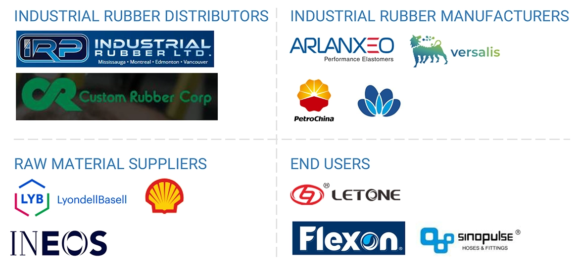 工業用ゴム市場 – 2030年までの世界予測