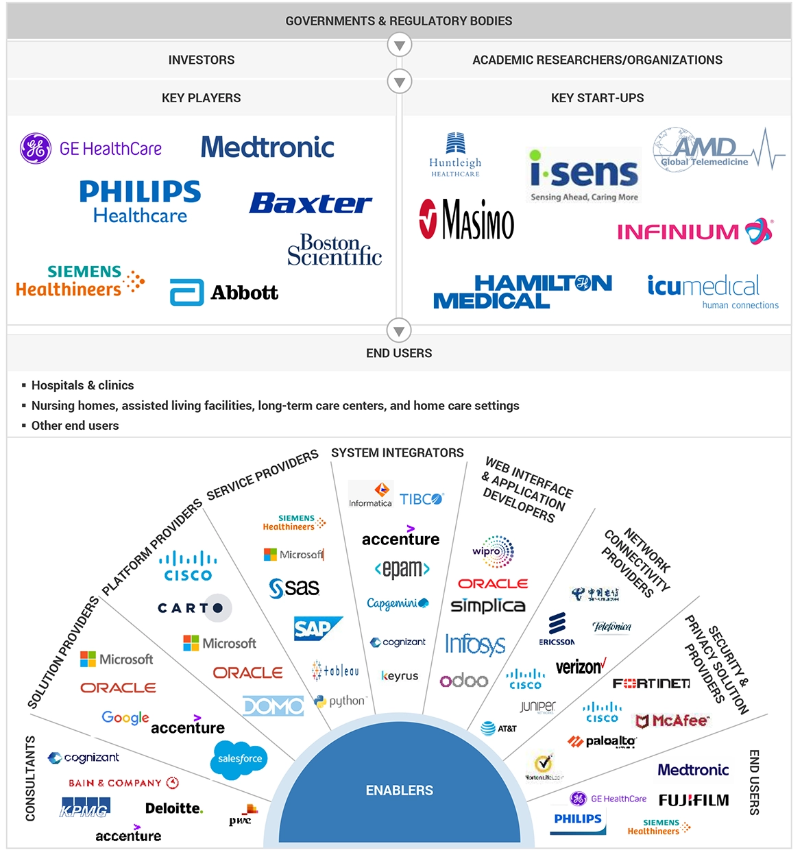 IoT医療機器市場 – 2030年までの世界予測