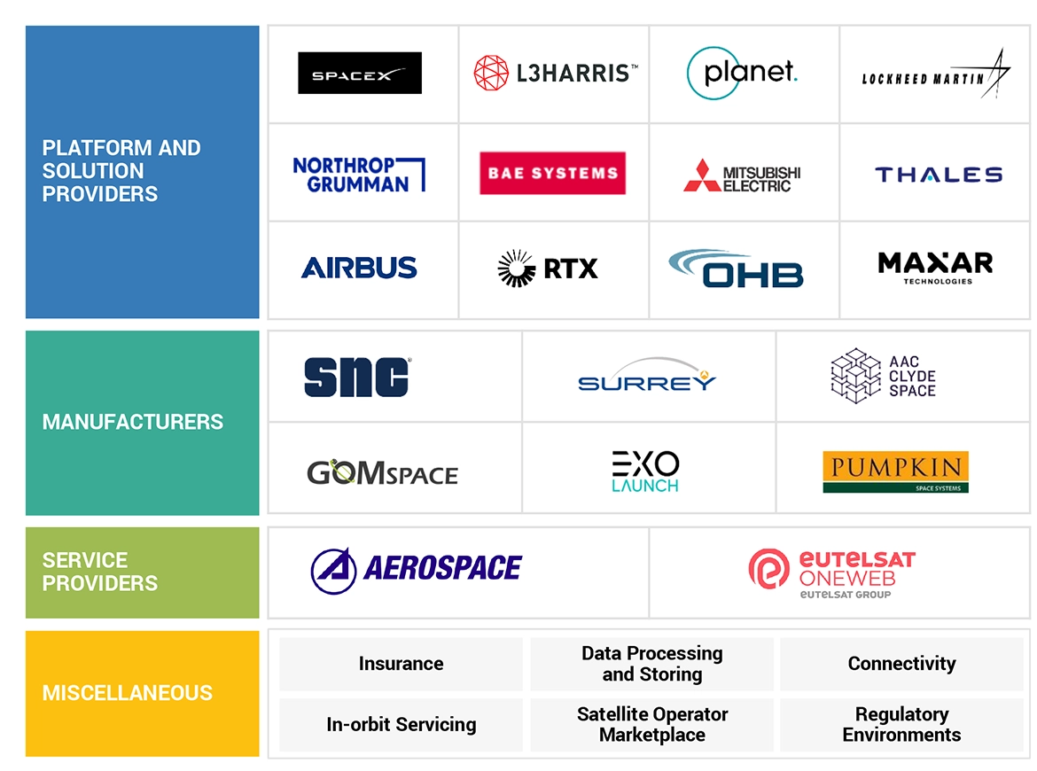LEO衛星市場 – 2030年までの世界予測