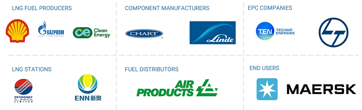 LNGステーション市場 – 2030年までの世界予測
