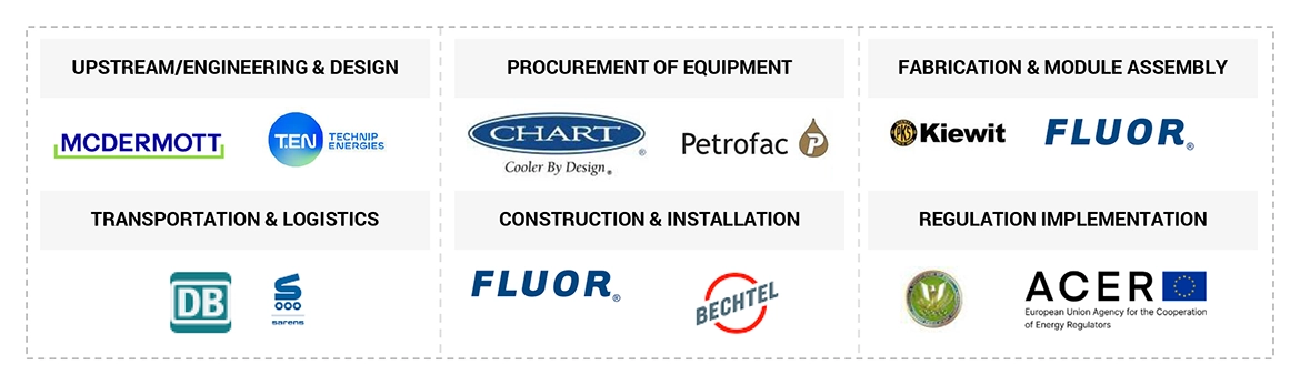 LNGターミナル市場 – 2030年までの世界予測