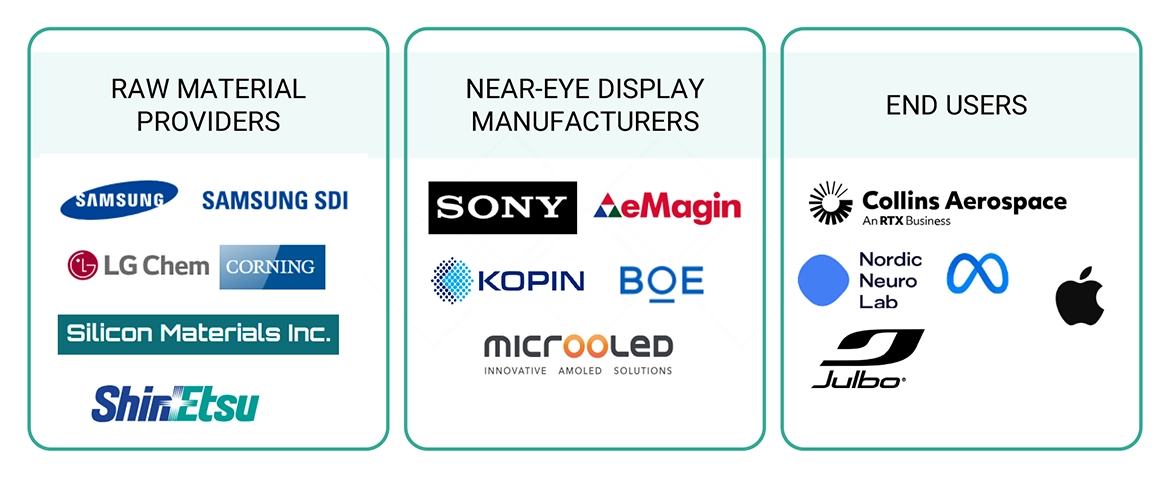 ニアアイディスプレイ市場 – 2030年までの世界予測